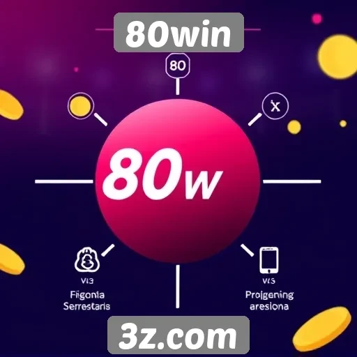Análise das funcionalidades do site 80win